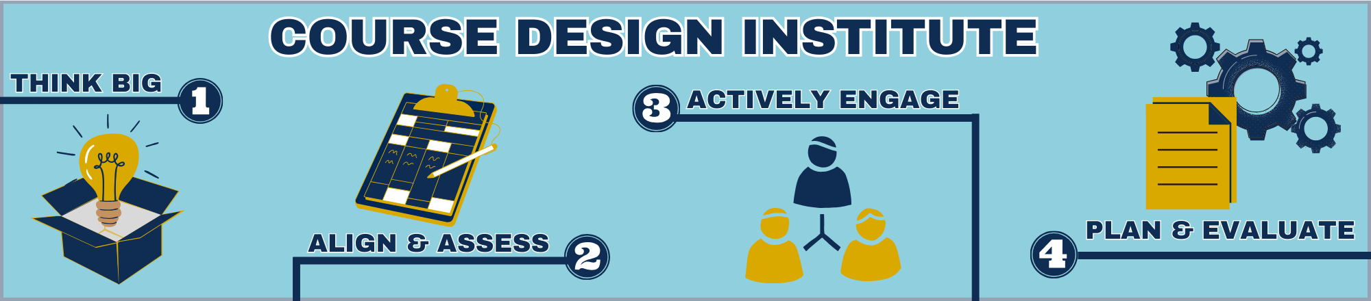 Course Design institute Banner: Think Big with, Align and Asses, Actively Engage, and Plan and Evaluate