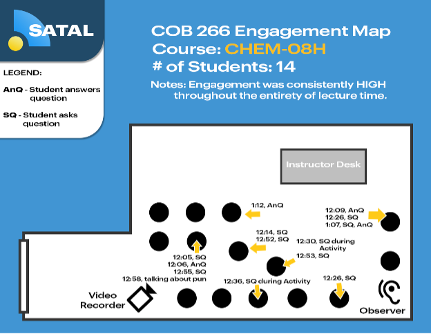 Course observation map with video recorder and observer positioned in the back of the class. 