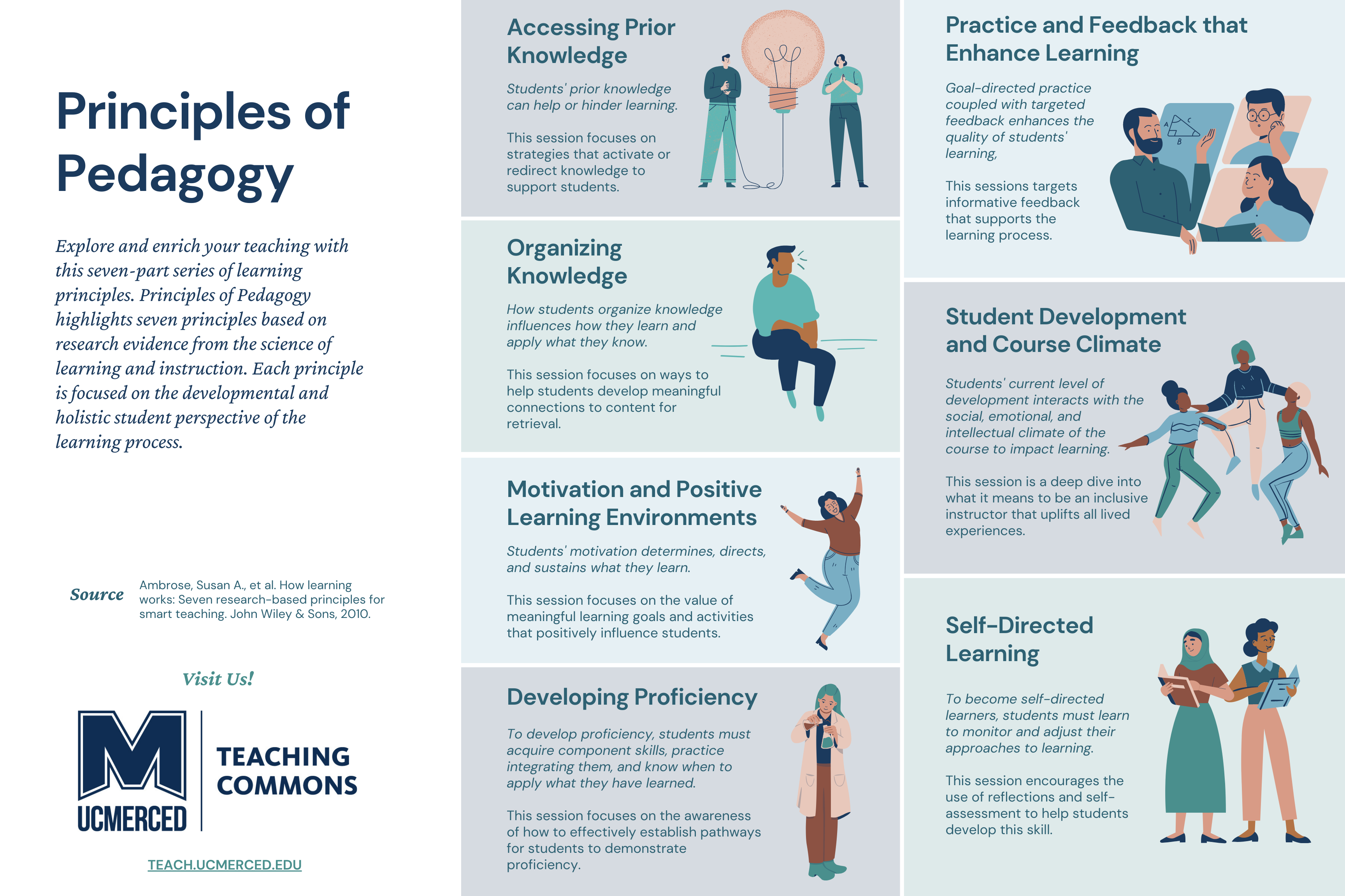 Pedagogy Development and Coursework Teaching Commons