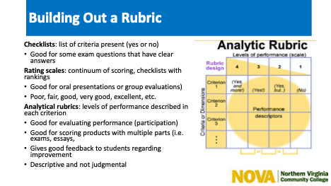 Rubric What Is A Rubric? Definition, Types, Uses, 57% OFF