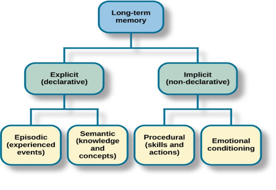 Terms Clicker and Remote control are semantically related or have