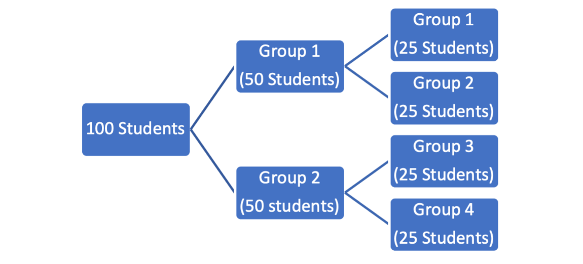 special-groups-and-circumstances-teaching-commons