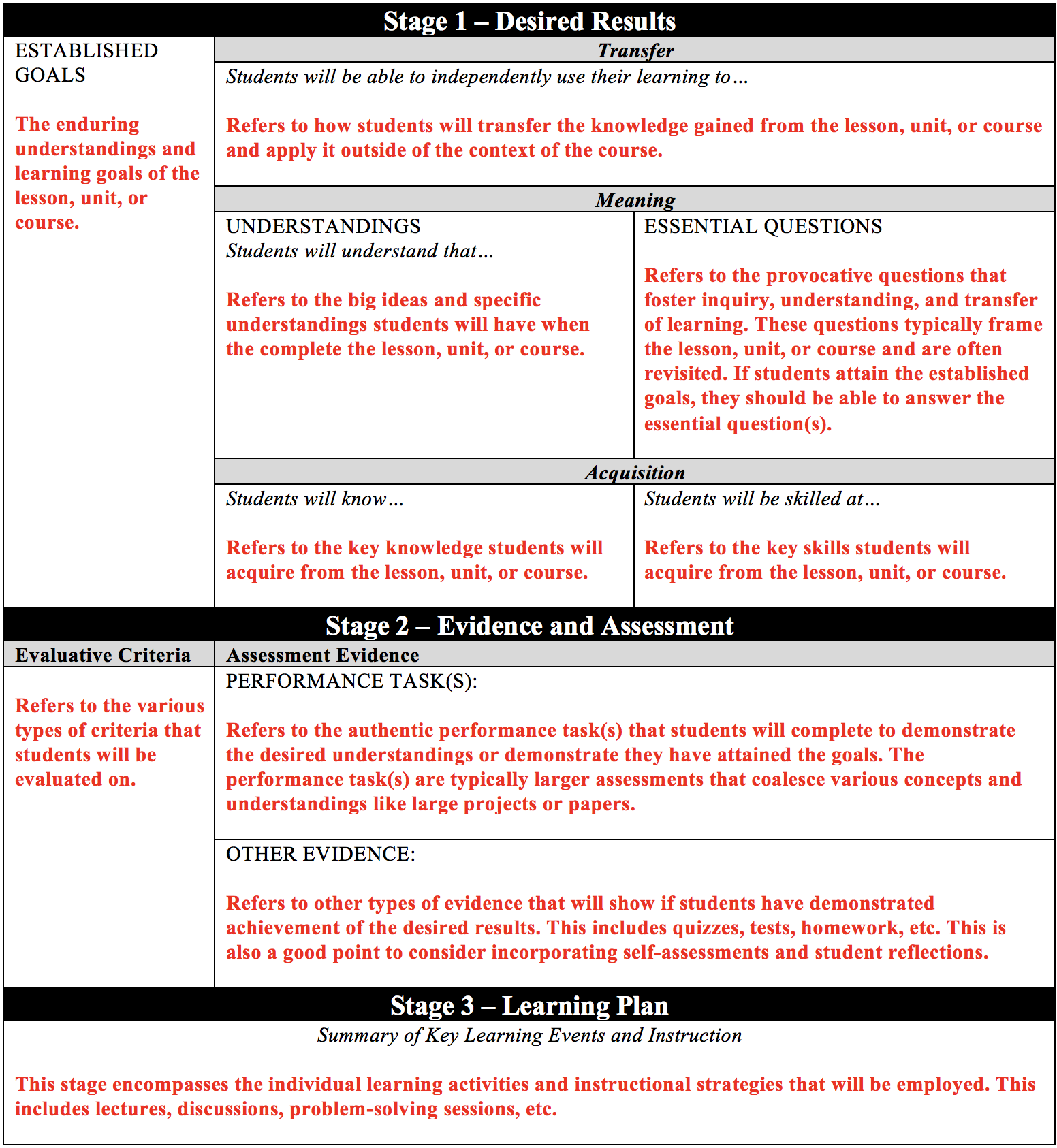 Backward's Design Start with the Teaching Commons